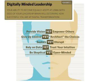 Digitally-minded-leadership