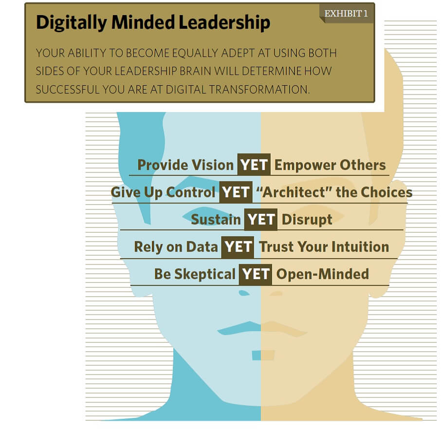 The title of the person leading digital transformation is not as important as the characteristics/personality of that leader, such as being transparent, and visible, with the ability to model the new behaviours required. 