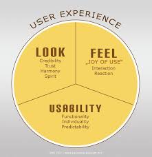 Customer Experience (CX) vs User Experience (UX)