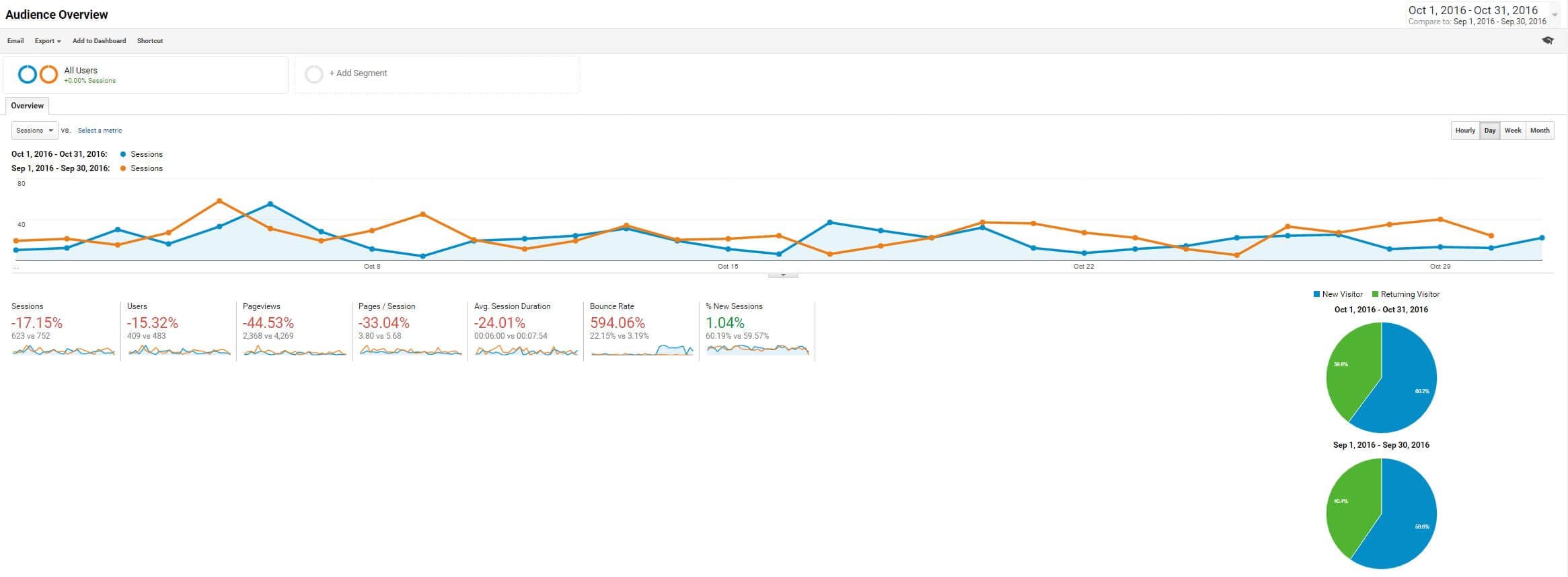 optimise blog