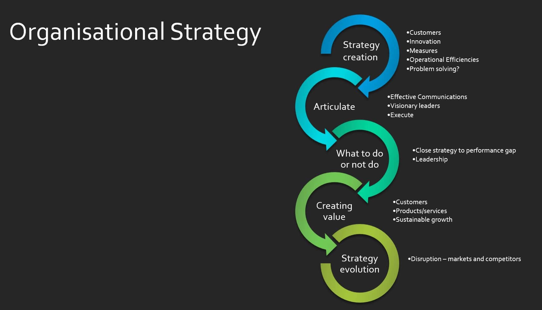 Organisational strategy