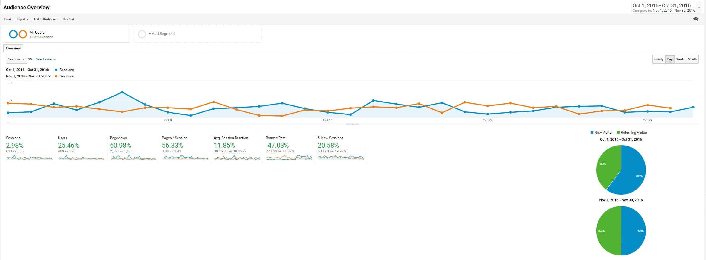 seo improvements