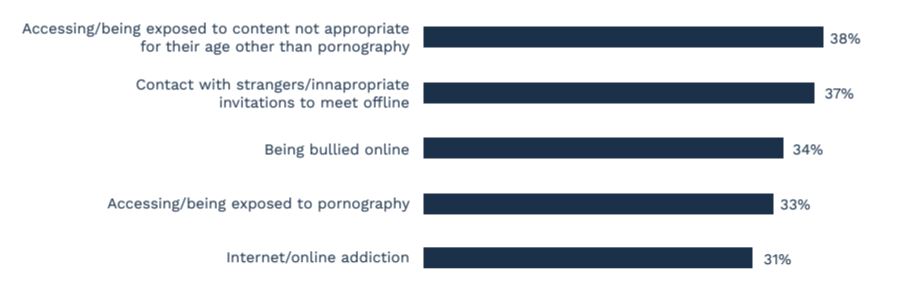 parenting
digital parenting